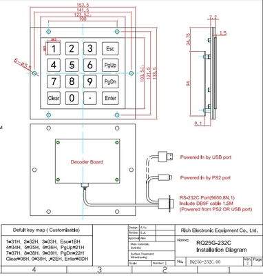 IP65 / IK07 Mini Stainless Steel KeyPad waterproof dustproof anti-vandalism 16 Keys Metal Industrial Numeric Keypad USB 232 485 Rear Panel Mounted -40℃